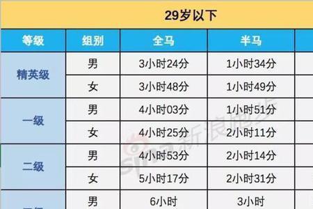 50-60岁慢跑配速