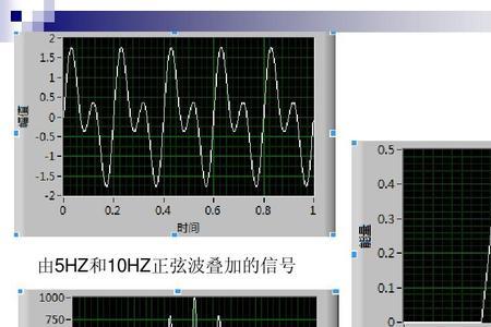 随机振动和正弦振动哪个更恶劣