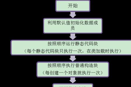 简述静态数据成员的主要应用