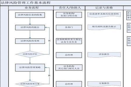 风险管理的基本流程是什么