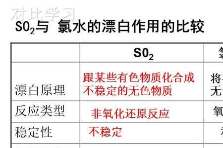 高中化学哪些物质有漂白性