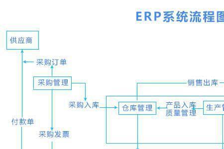 什么是报废汽车业务ERP系统