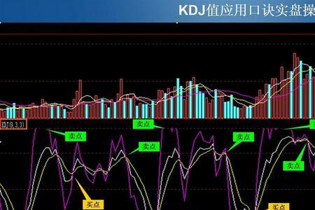 股票SKDJ的真正含义是什么