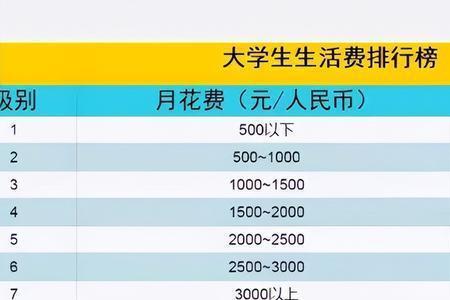 大学贫困生家庭年总收入多少