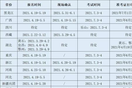 2022云南卫生副高职称评审时间