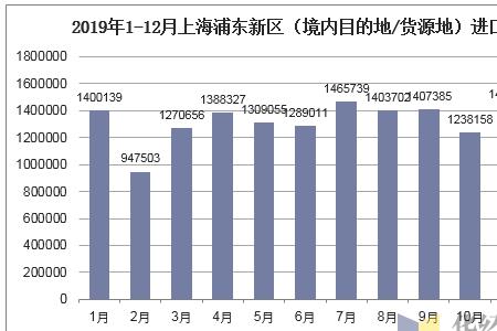 上海以啥出口为主