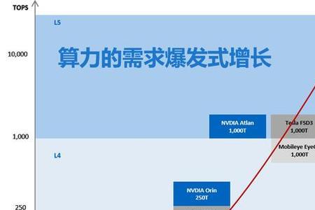 不确定性的主要来源领域