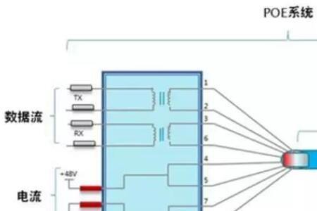 双绞线链路是什么意思