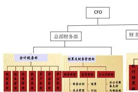 fssc财务复核岗是什么