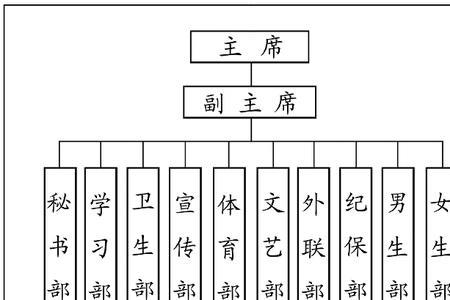 学委的职责是什么