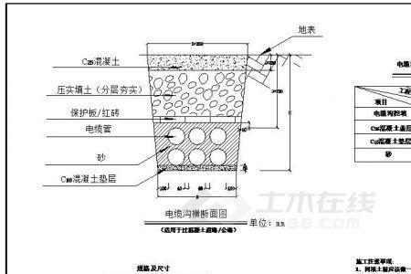 直埋电缆的间距