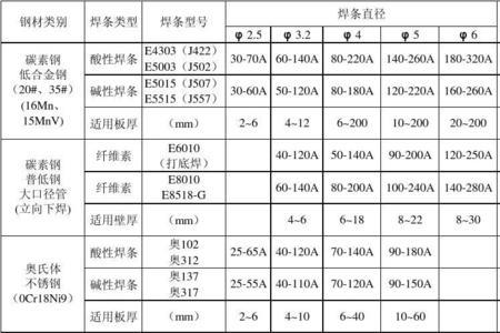 电焊条的直径有哪些