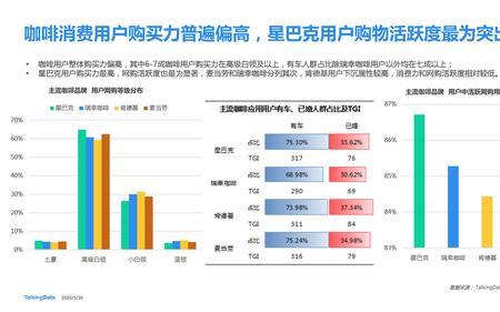 进口商品什么人群消费