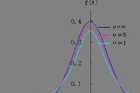 t分布的性质有哪些