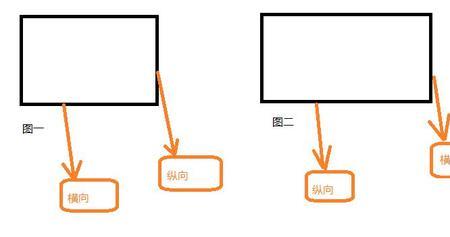 教资纵向和横向有什么区别