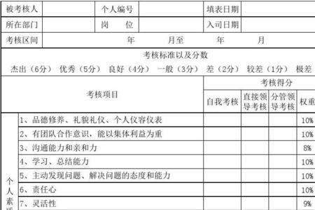 武汉公益性岗位有绩效吗