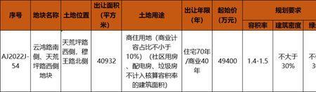 400万一亩楼面价多少