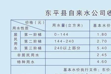 水费代缴是什么意思