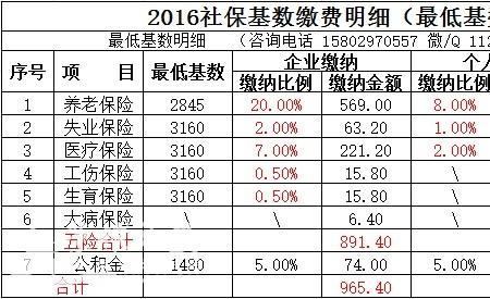 社保基数8000可以领多少生育金