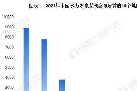 广东水电站发电量排名