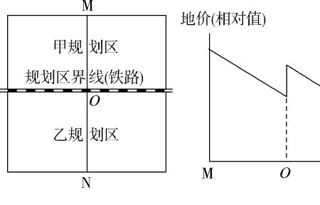 工业区和商业区的区别