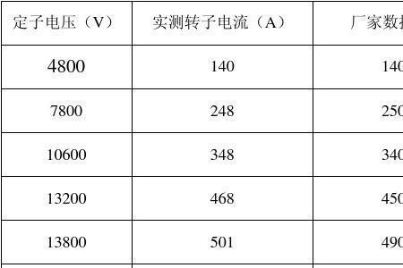 灭磁联跳什么意思