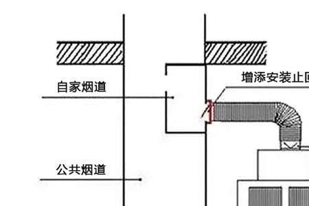 楼房烟道最终排哪里