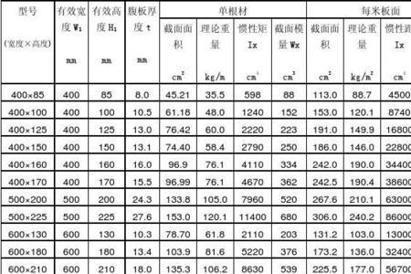 钢截面特性计算公式