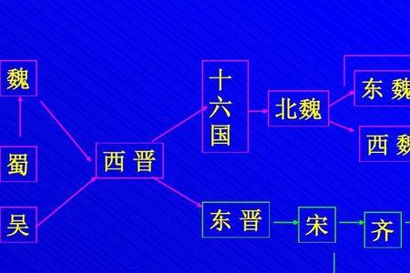 东魏北齐行政区划