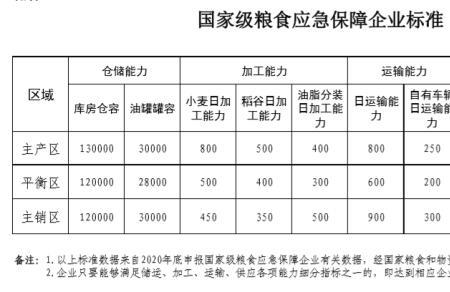 粮食贸易企业有没有特许资质