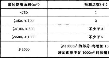 甲醛198算高吗