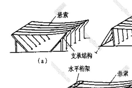 悬索结构适用于水平方面吗