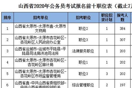 公务员基本情况怎么填写