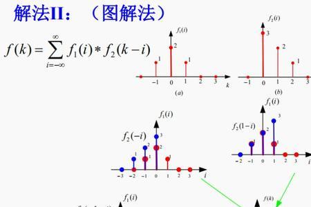 z=x-y卷积公式