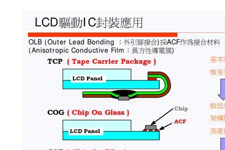 lead的被动形式