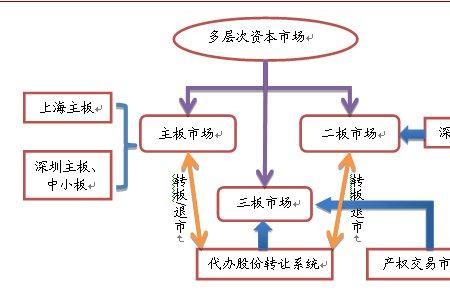 证券市场哪个行业好