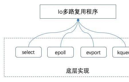 线程安全的集合