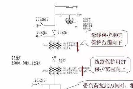 开闭所断电怎样送电