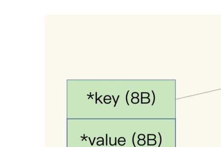 redis数据格式