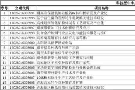 广州创业基金申请条件