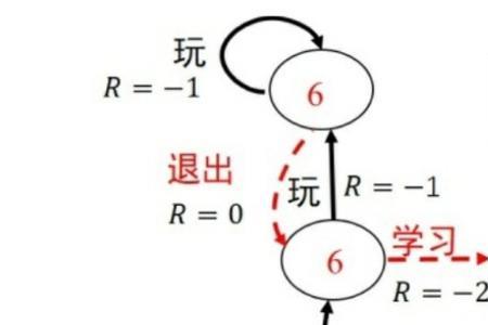 第一原理和基本原理的区别