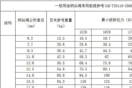 一般防坠落钢丝绳用什么规格的