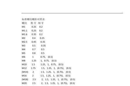 m4螺距标准对照表
