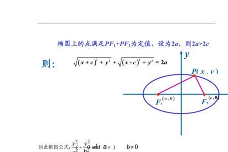 椭圆焦半径公式完整推导