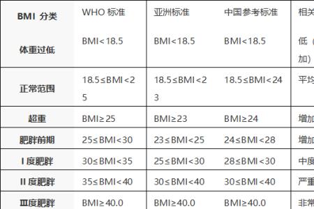 生活质量系数是什么