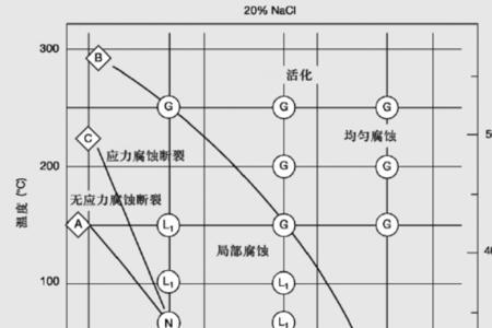 氯化钠腐蚀不锈钢原理