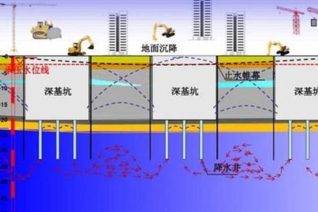 基坑降水要不要单独出一个方案