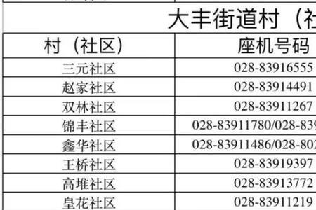 新都大丰便民服务中心上班时间