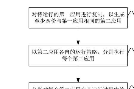 拟接收援助方式什么意思