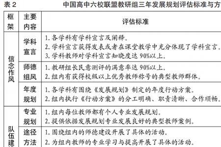 高中数学公开课评语优缺点